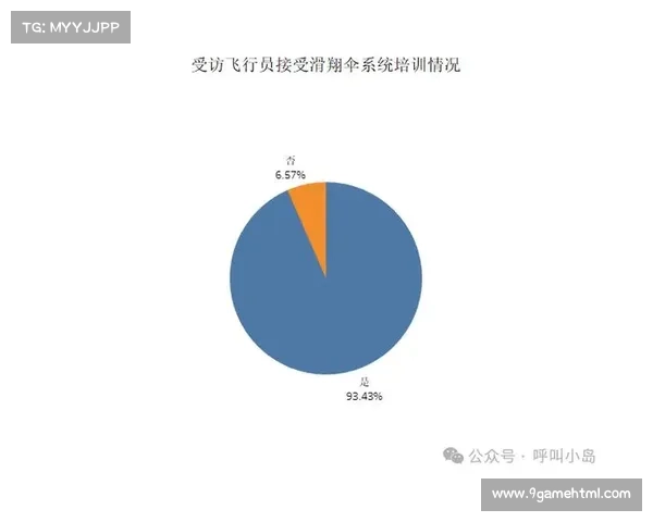 国际滑翔事故数据库：中国案例的全球性分析与研究探索