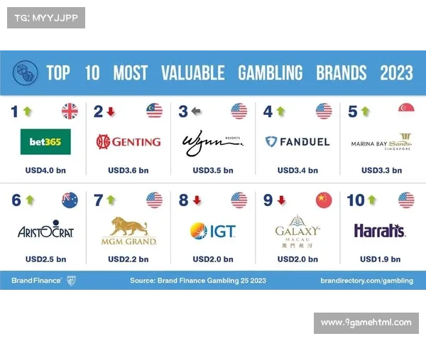 篮球博彩市场规范管理，责任博彩成行业共识